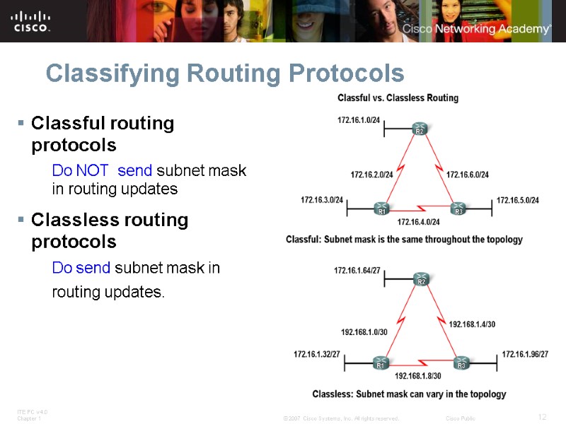 Classifying Routing Protocols Classful routing protocols Do NOT  send subnet mask in routing